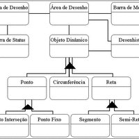 Big_relacionamentos