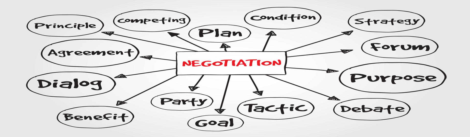 Negotiation%20iv