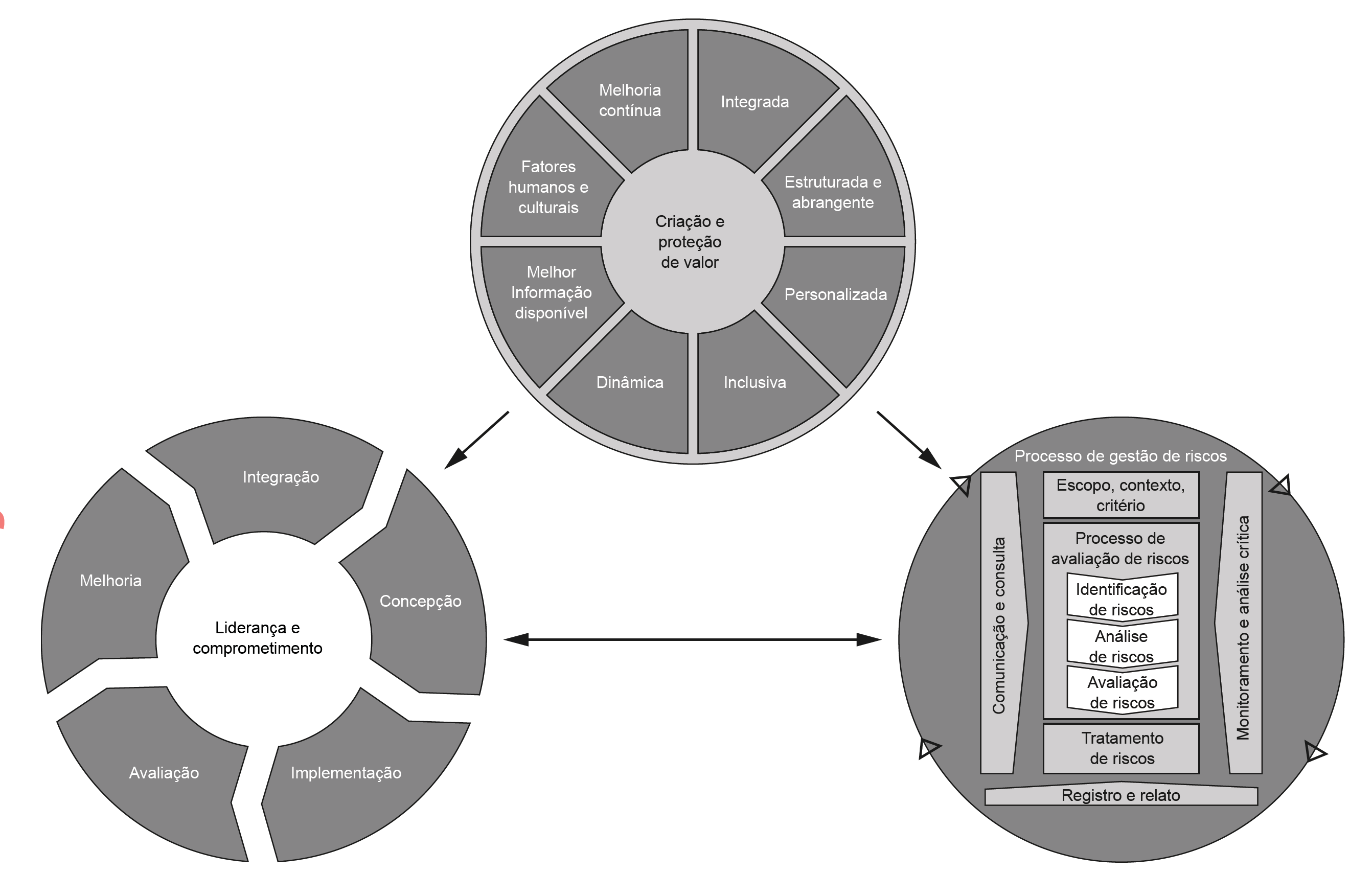 Iso 2018