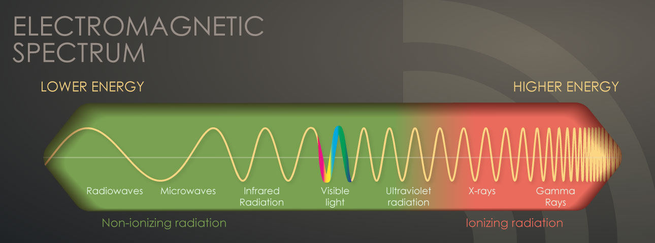 Electromagnetic spectrum