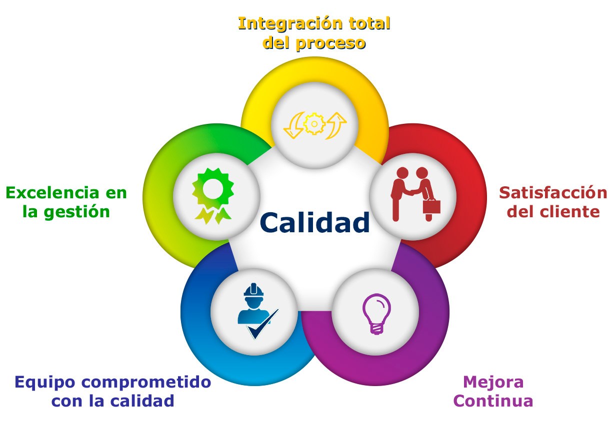 Diagrama calidad esp