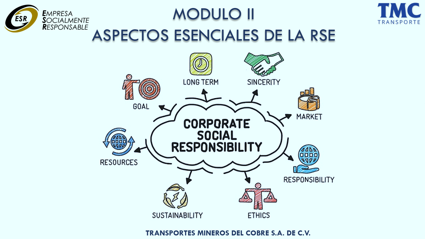 Modulo%2bii