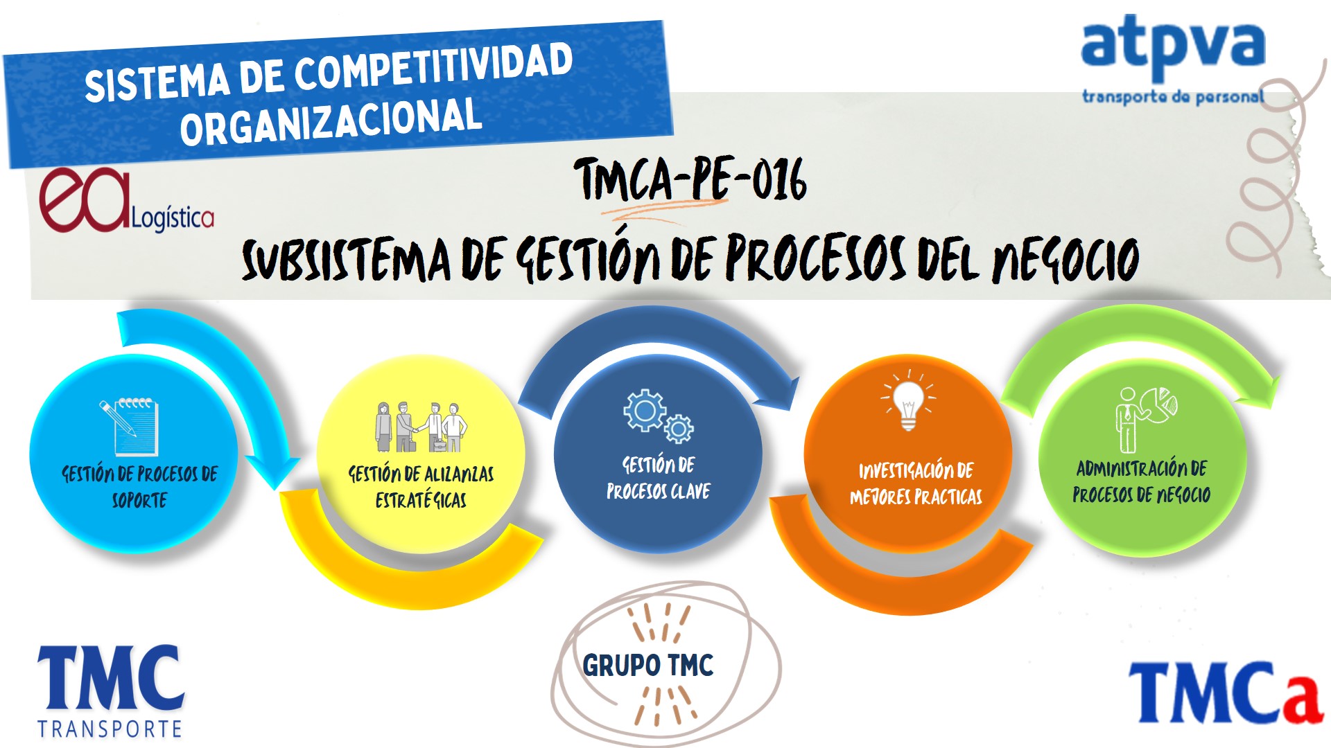 Tmca pe 016%2bgesti%c3%93n%2bde%2bprocesos%2bdel%2bnegocio%2b