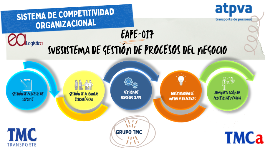 Eape 017%2bgesti%c3%93n%2bde%2bprocesos%2bdel%2bnegocio%2b %2bfoto