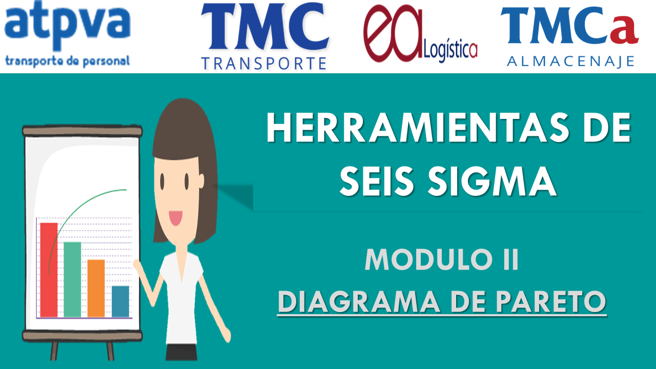 Herramientas%2bseis%2bsigma%2b%2bdiagrama%2bpareto%2bmodulo%2bii