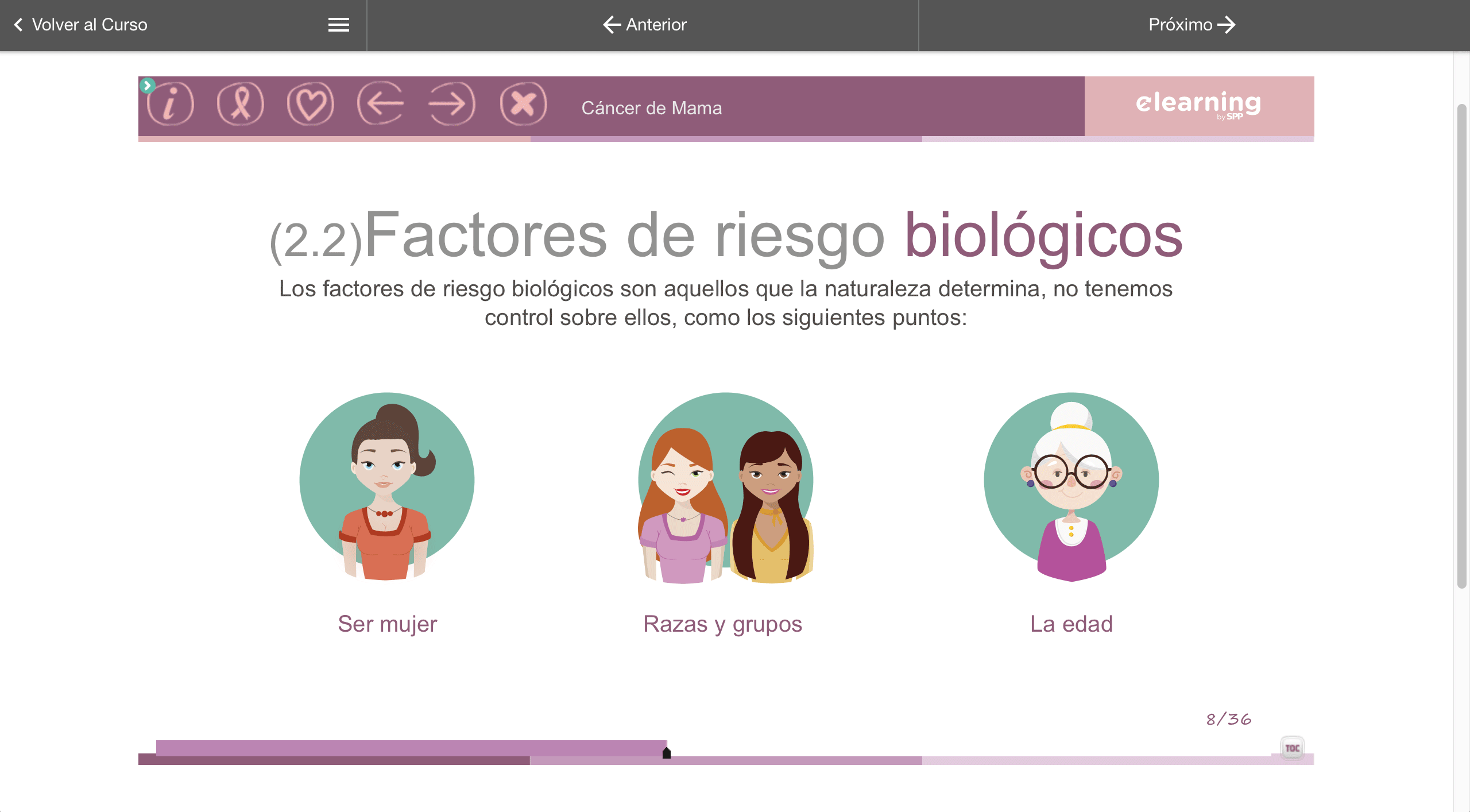 eLearning by SPP